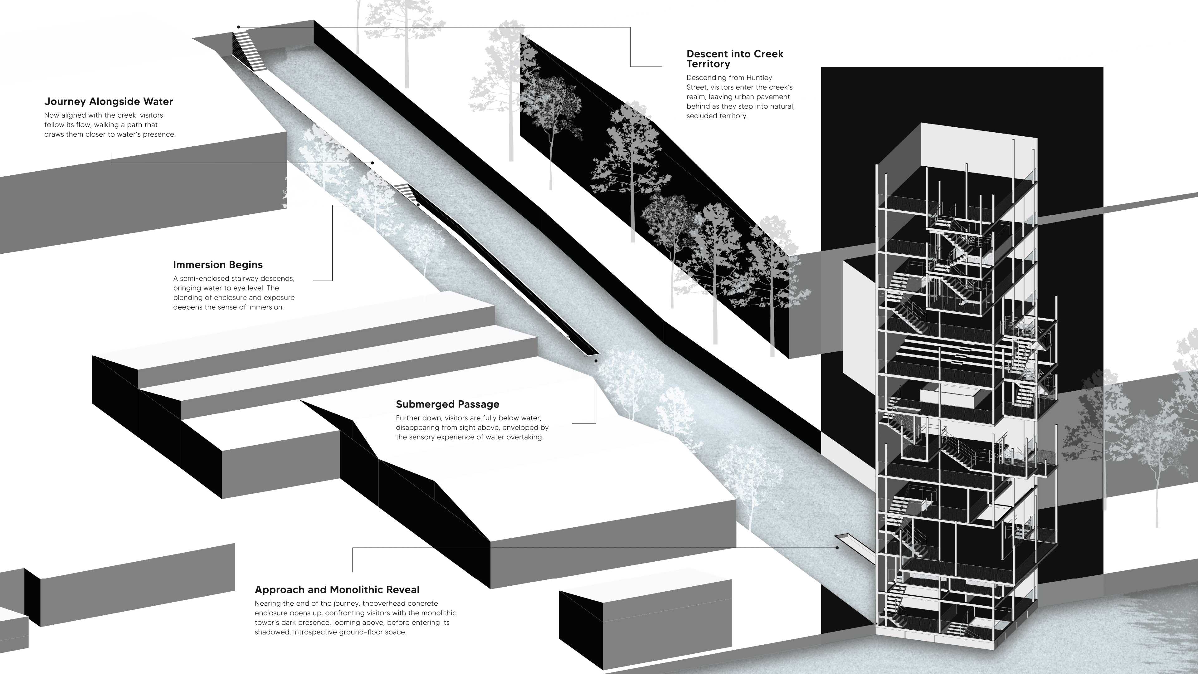 The journey begins on Huntley Street, descending gradually into a below-water pathway. Moving closer, visitors experience water at eye level, then emerge to face the tower’s monolithic presence before entry.