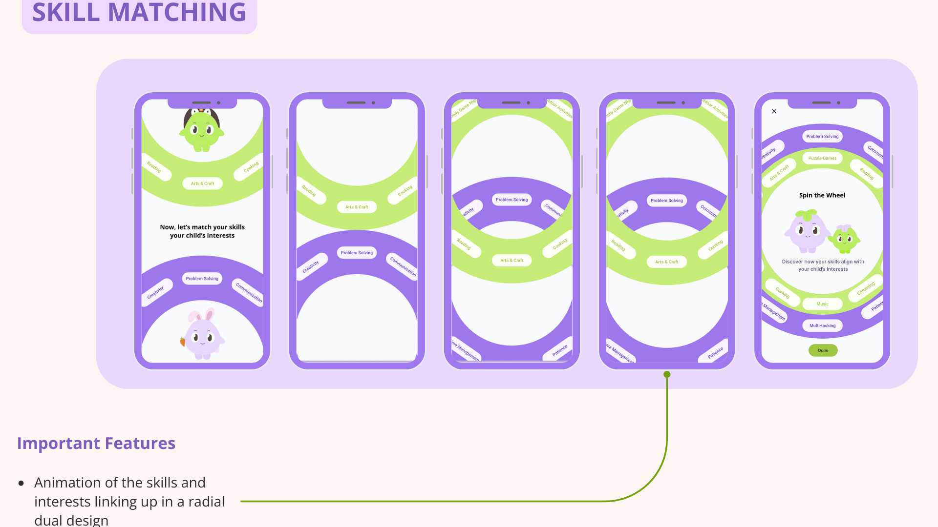 A visual representation of how the parent’s skills connect with the child’s interests based on the onboarding quiz for personalised activities that they can engage in the app