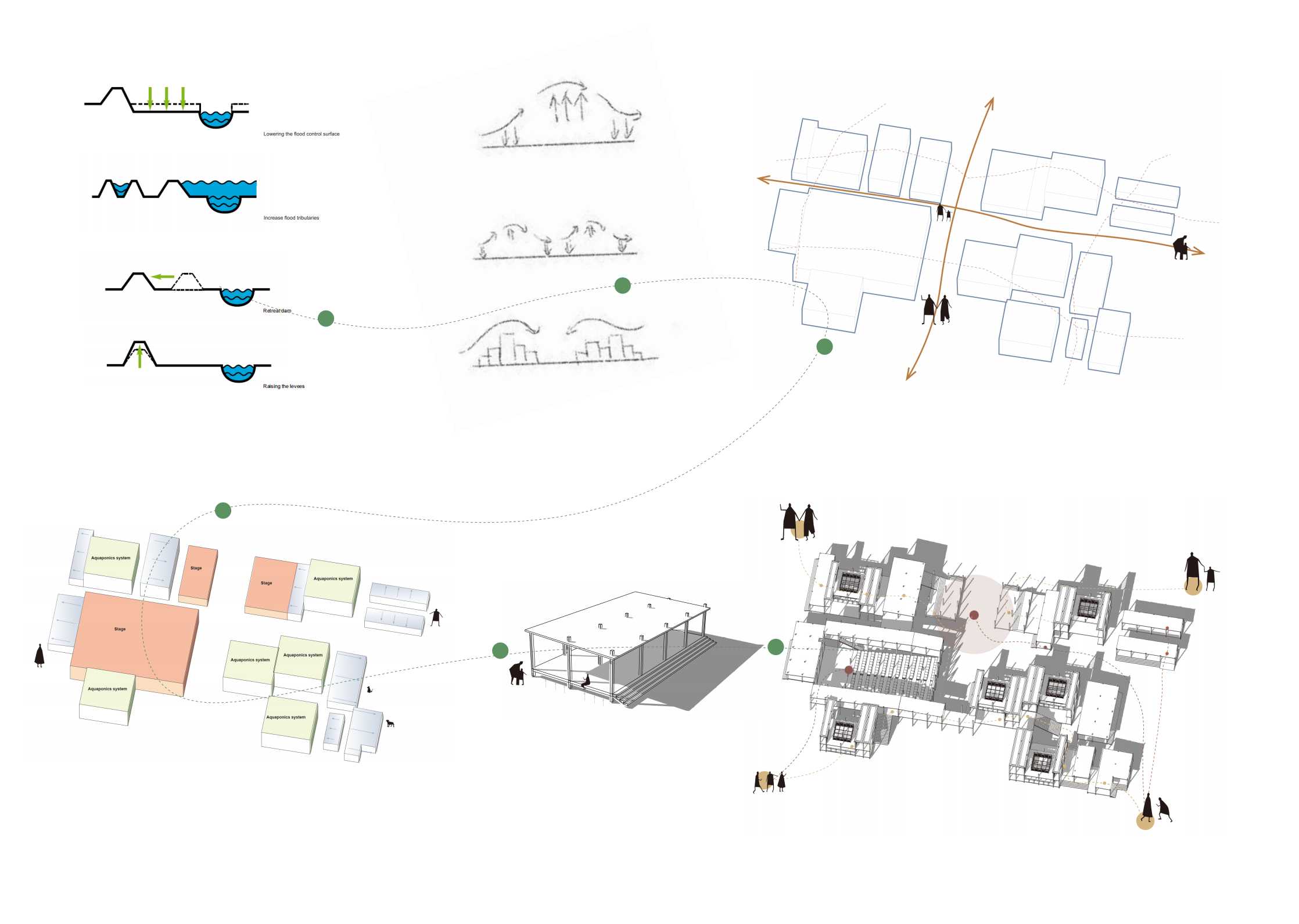 This image shows the process of the project's form formation through the understanding of flood improvement and analysis of the surrounding environment.