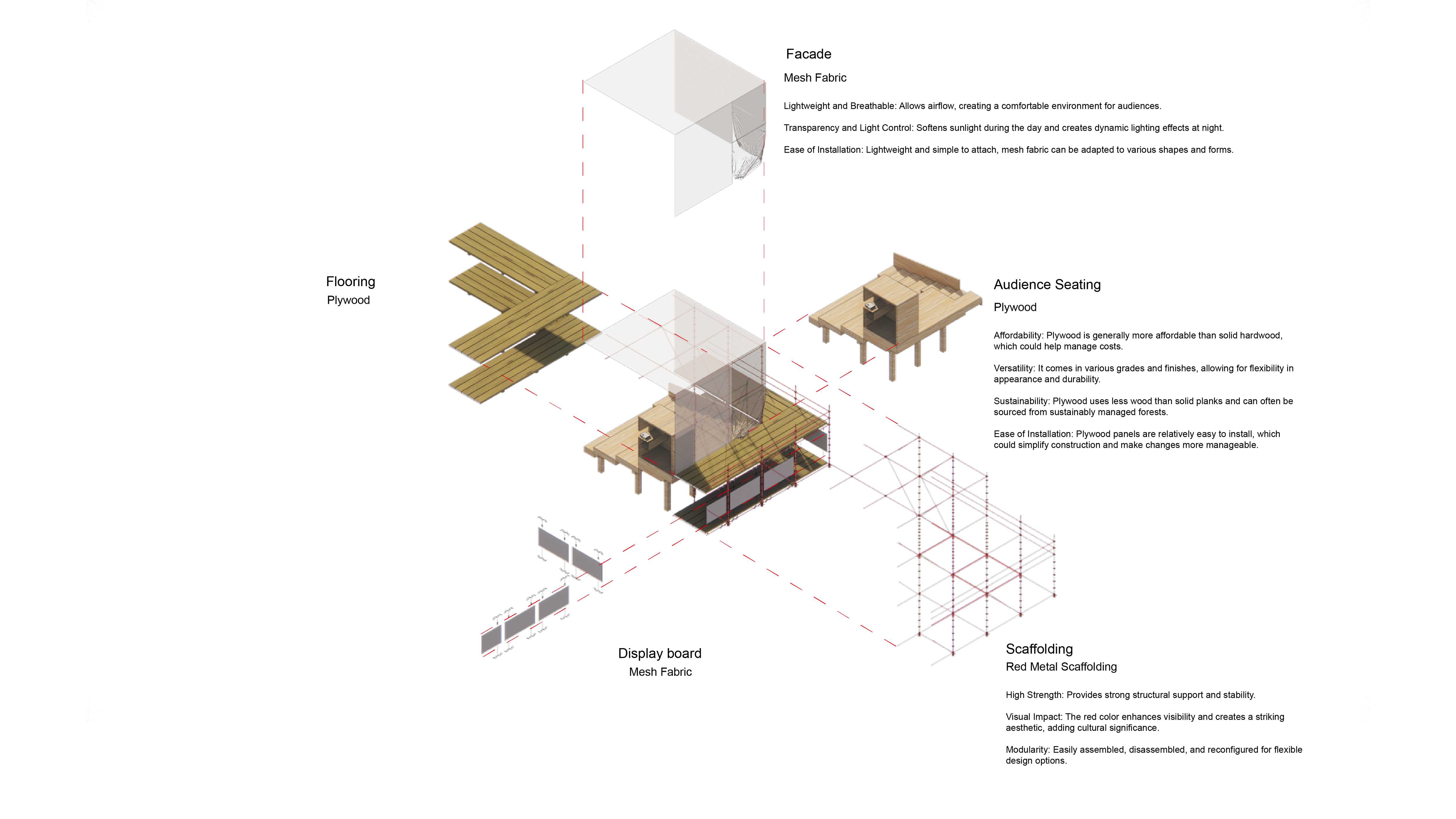 This design uses standardized ringlock scaffolding, mesh fabric, and plywood, following sustainable principles for easy installation, dismantling, and reuse in temporary structures.