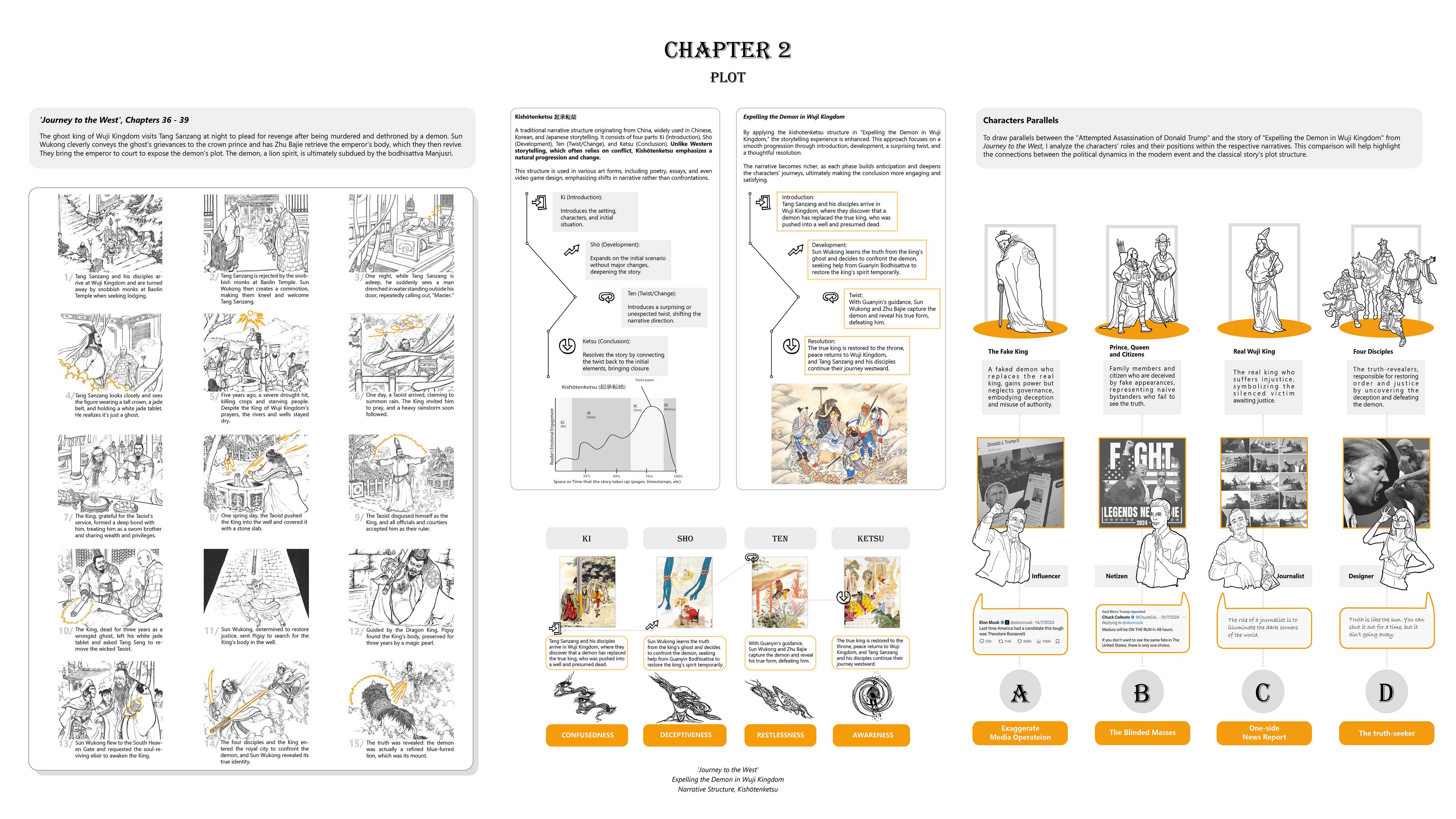 The second chapter draws parallels between characters in the incident and storylines from 'Journey to the West', illustrating the observer’s process of exploration through the novel’s narrative.