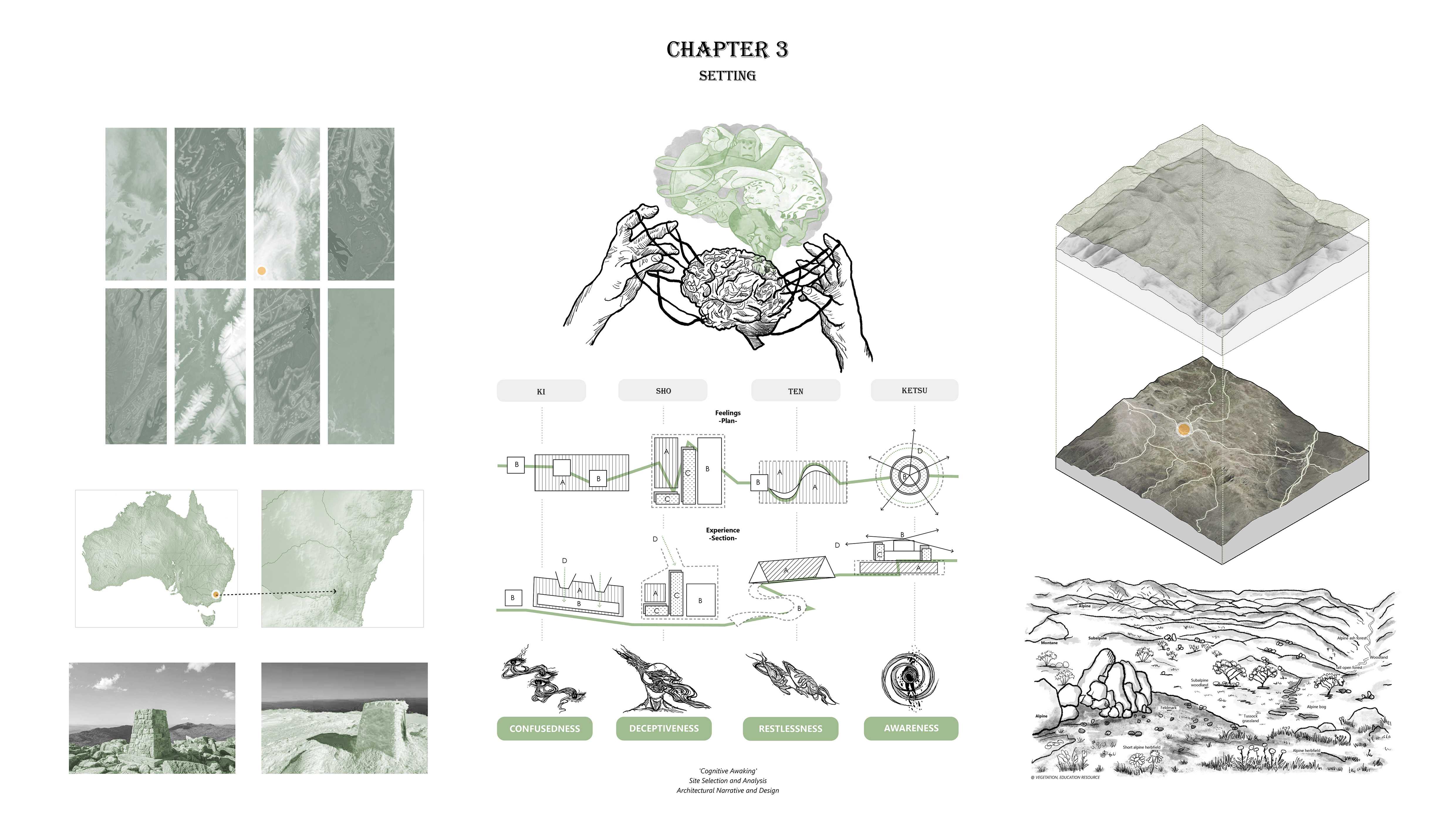 The third chapter shows the site selection and architectural narrative, integrating characters and storylines into the spatial experience, embodying the journey through the design.