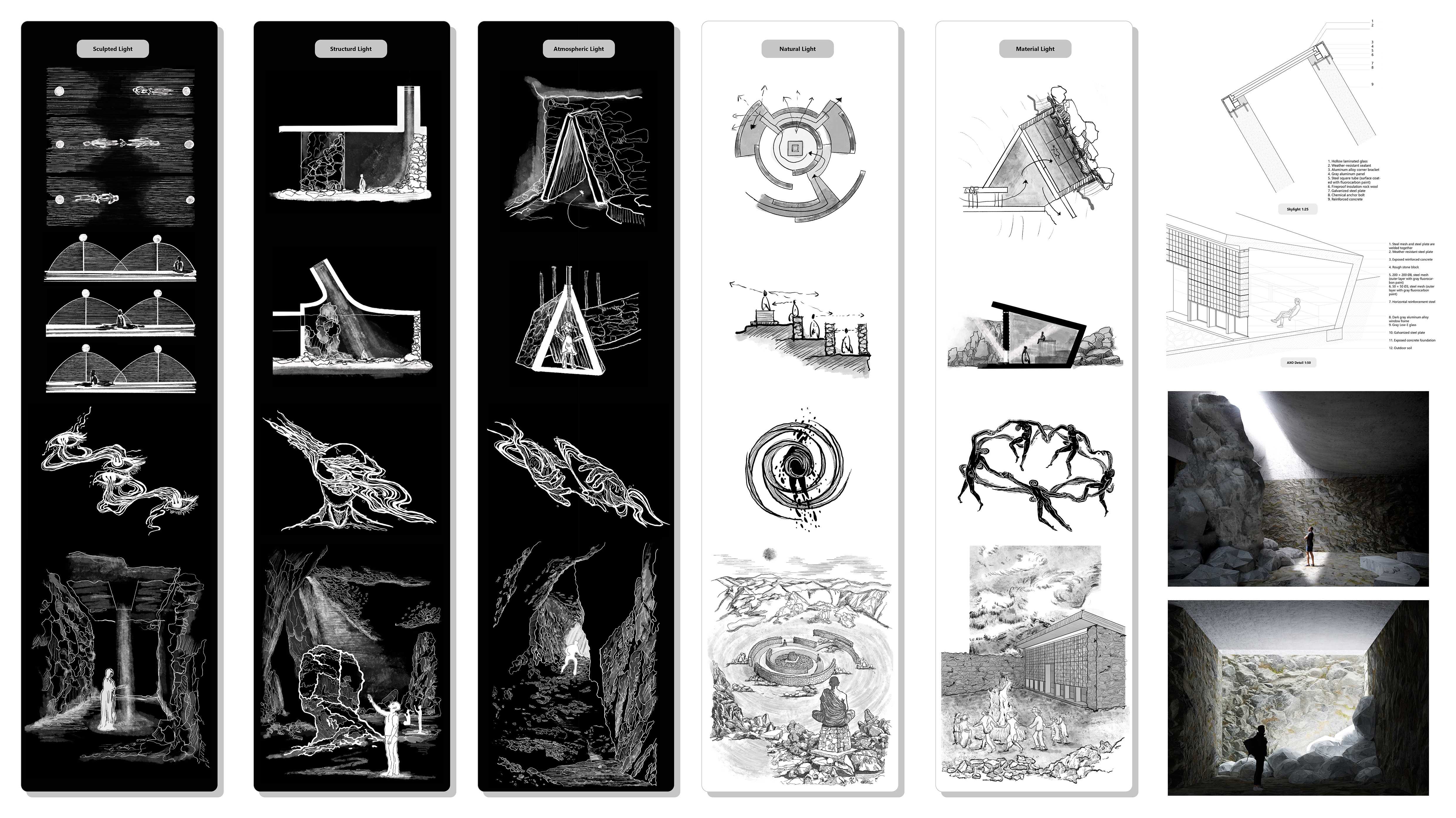 This diagram further elaborates on the experiences within the five stages, clarifying the observer’s interaction with light, accompanied by detailed drawings and renderings.