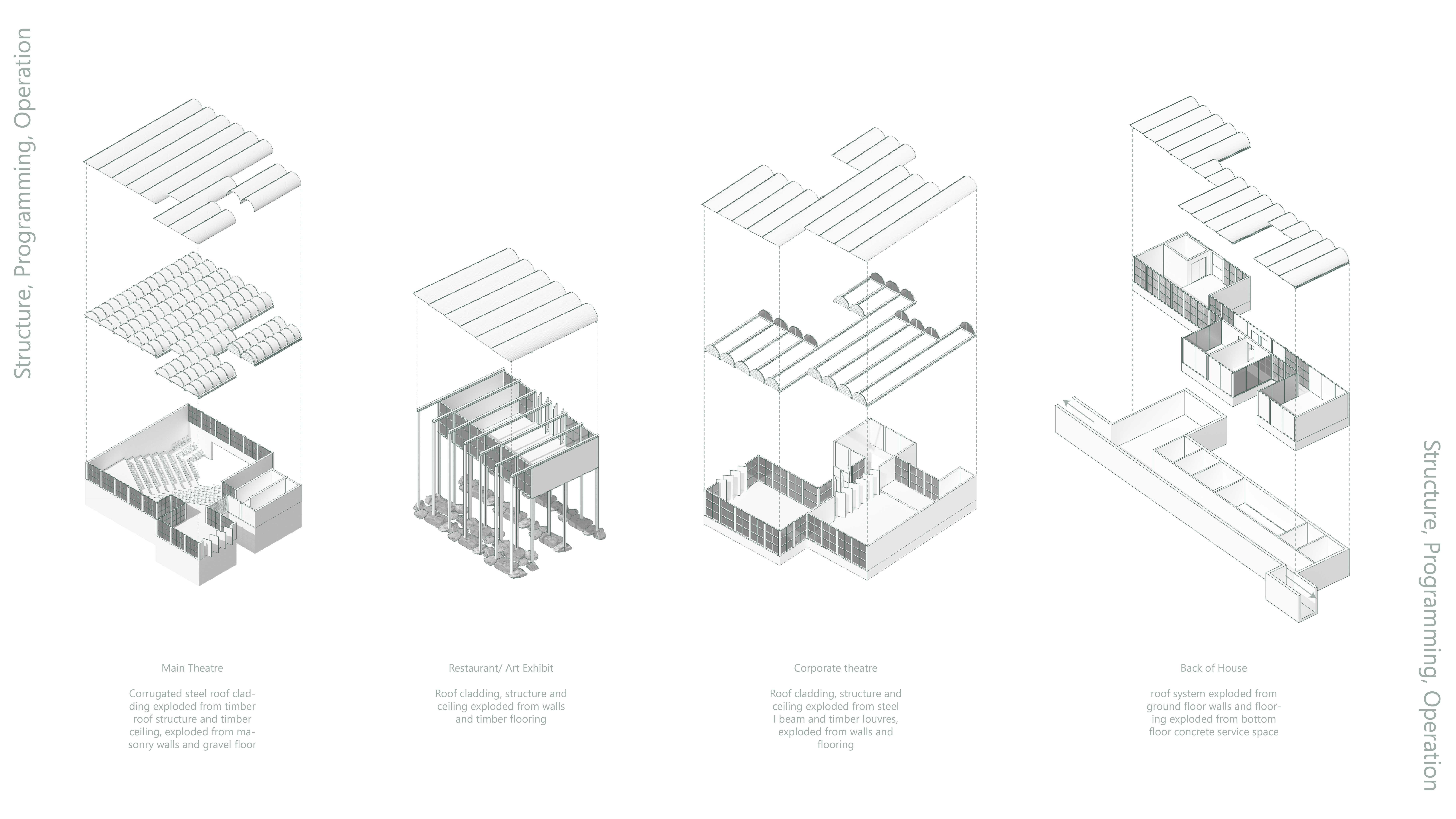 A series of isometric drawings elaborating on the structure, programming, and operation of then theatre precinct. 