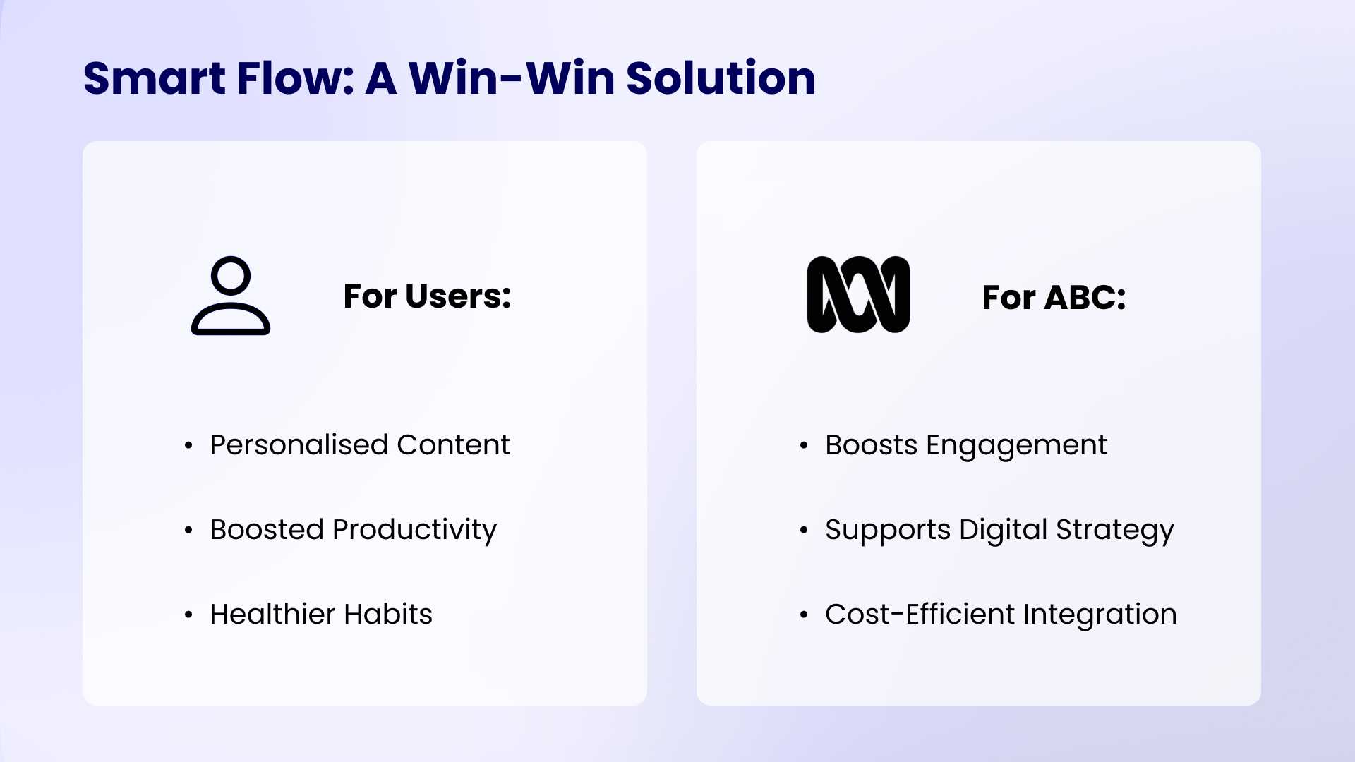 Smart Flow: Delivering personalised content for users and enhancing ABC’s engagement, strategy, and efficiency—a solution that benefits everyone.