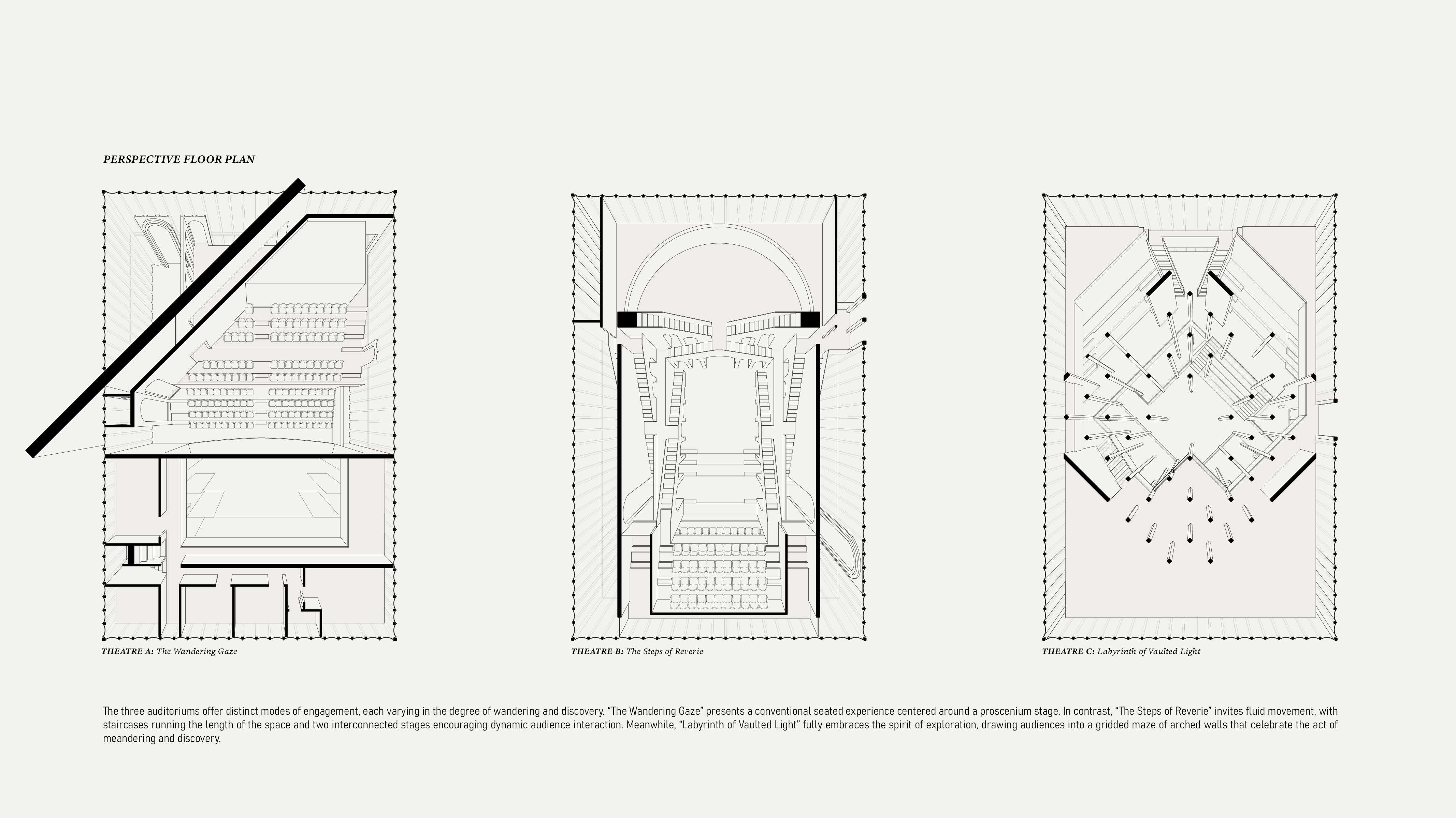 Perspective Plan of Theatres