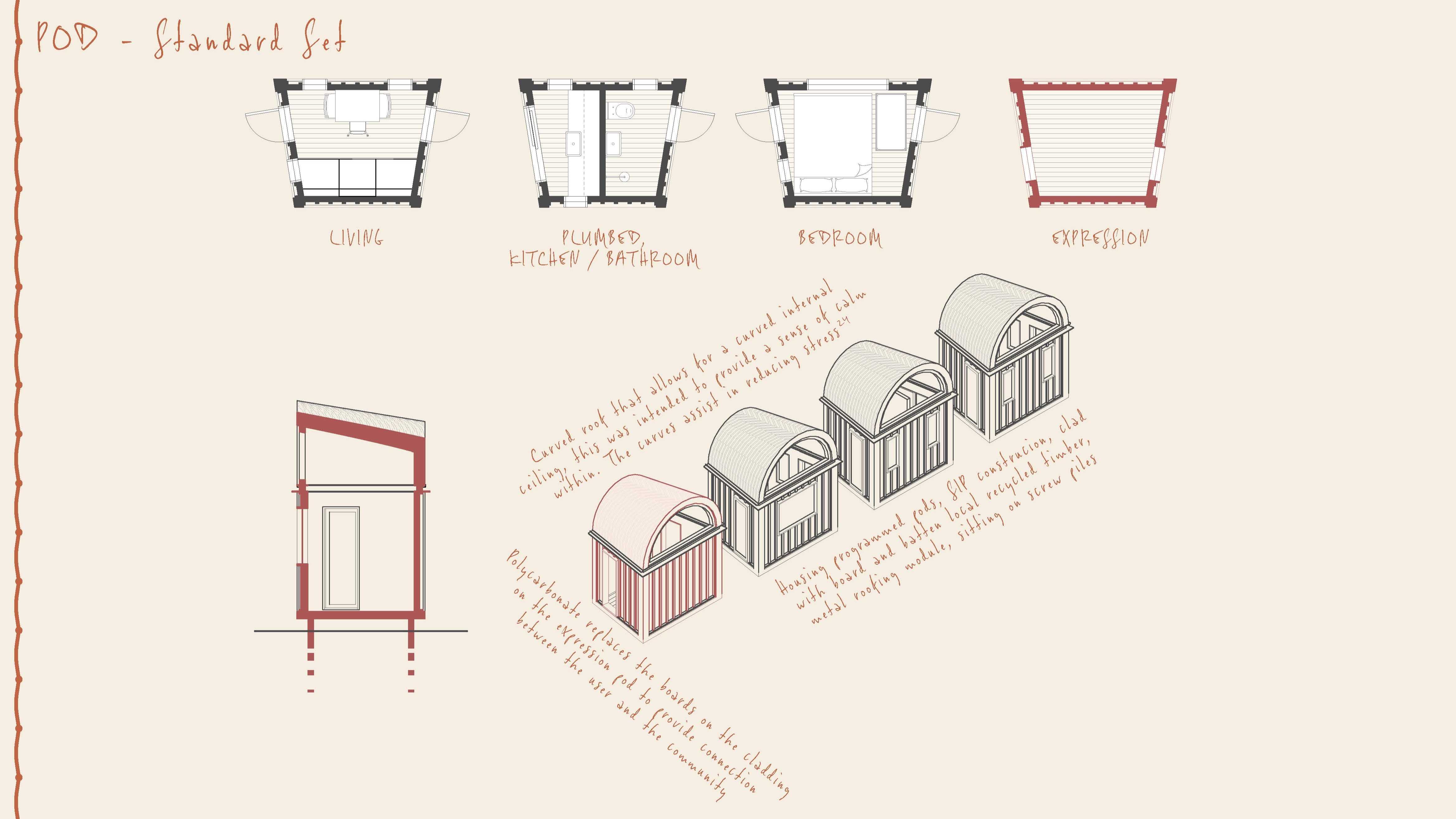 Set of standard S.I.P, DFD 'Pods' are offered to those in need. Pods are reused for those in future need elsewhere after they are obsolete in one disaster relief location.