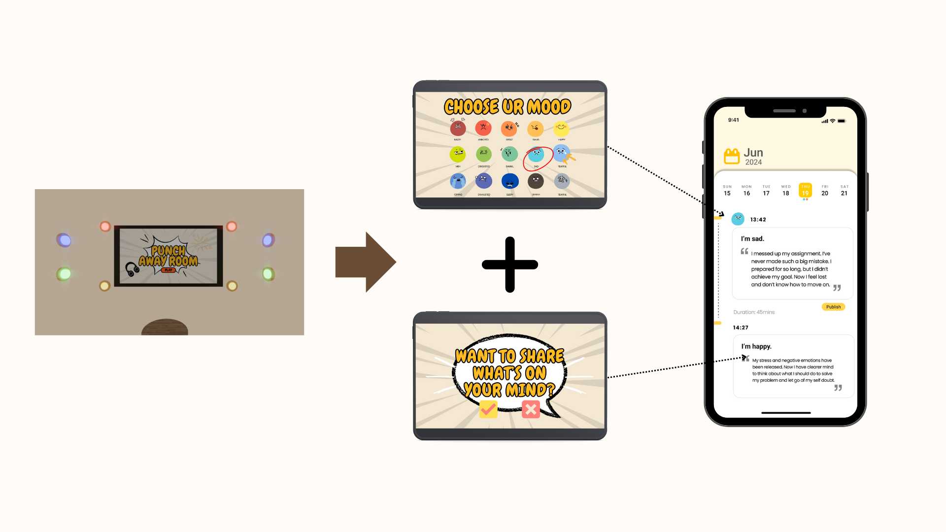 This is the first key feature of the digital product, it integrated with out gameplay system. Users allow to tracking their emotion changes before and after the gaming experiences.