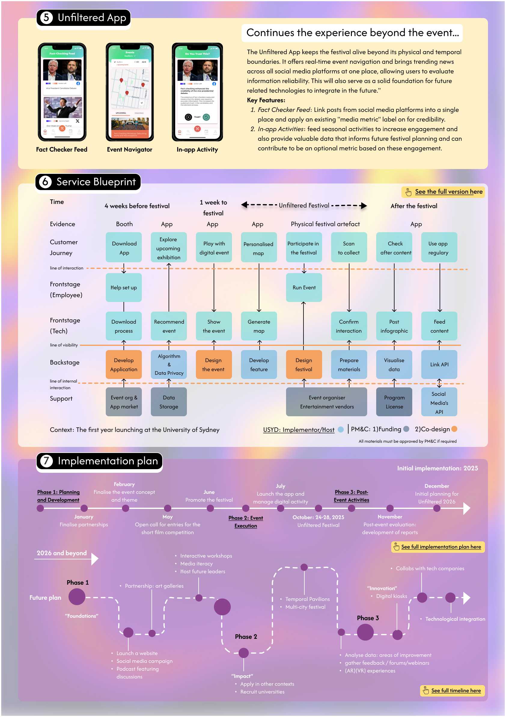 Innovation Report outlining implementation