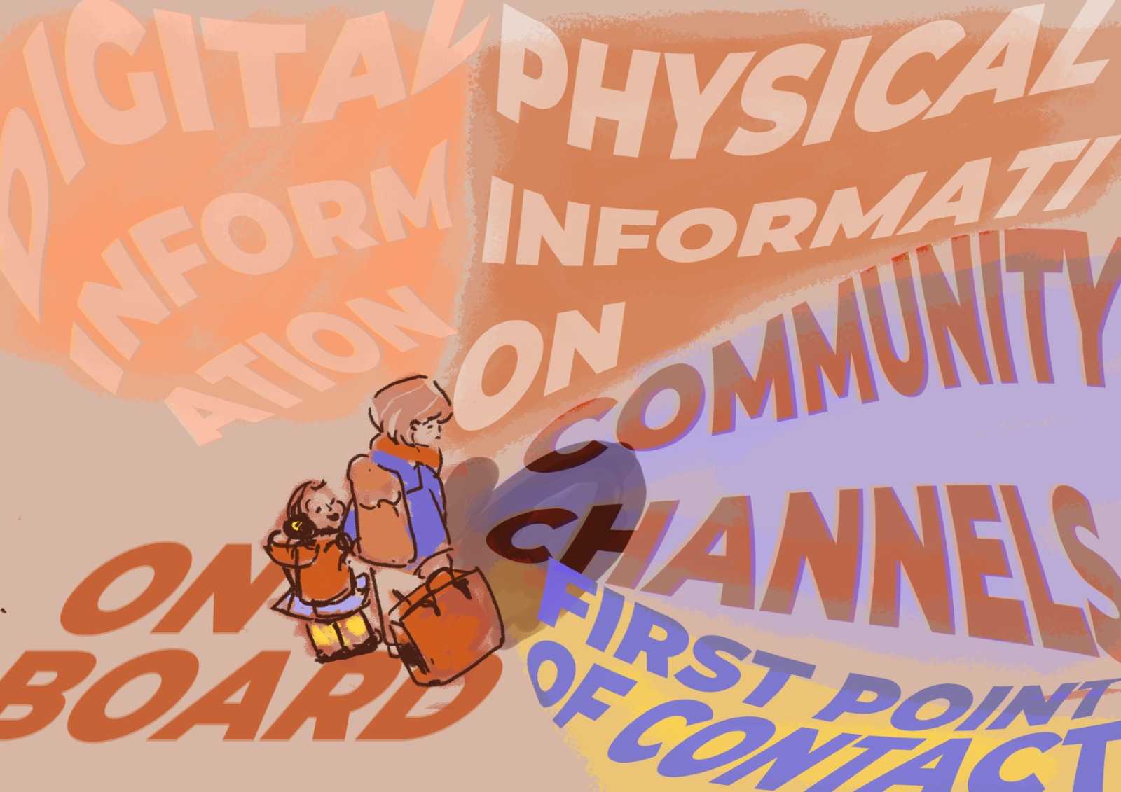 This image shows how users feel when first entering Australia for the first time overwhelmed on what to do.