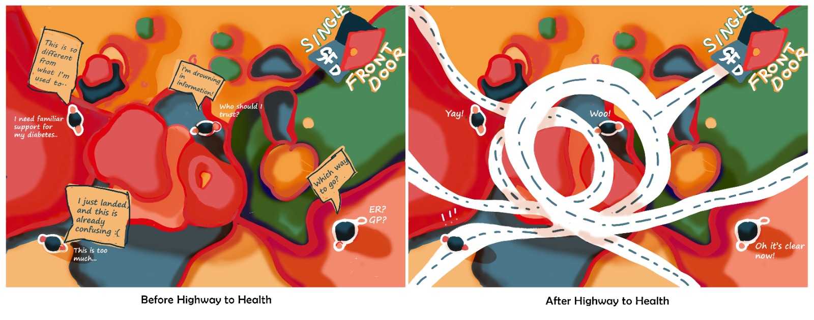 Navigating Australia’s healthcare system can feel overwhelming for CALD communities. Our highway offers clear direction and guidance, helping you confidently reach the proper health services and support you need.