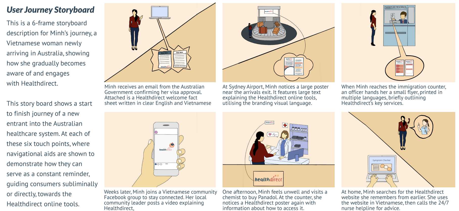 A user storyboard of how the new navigational aids help bridge the gap for CALD users arriving in Australia for the first time.