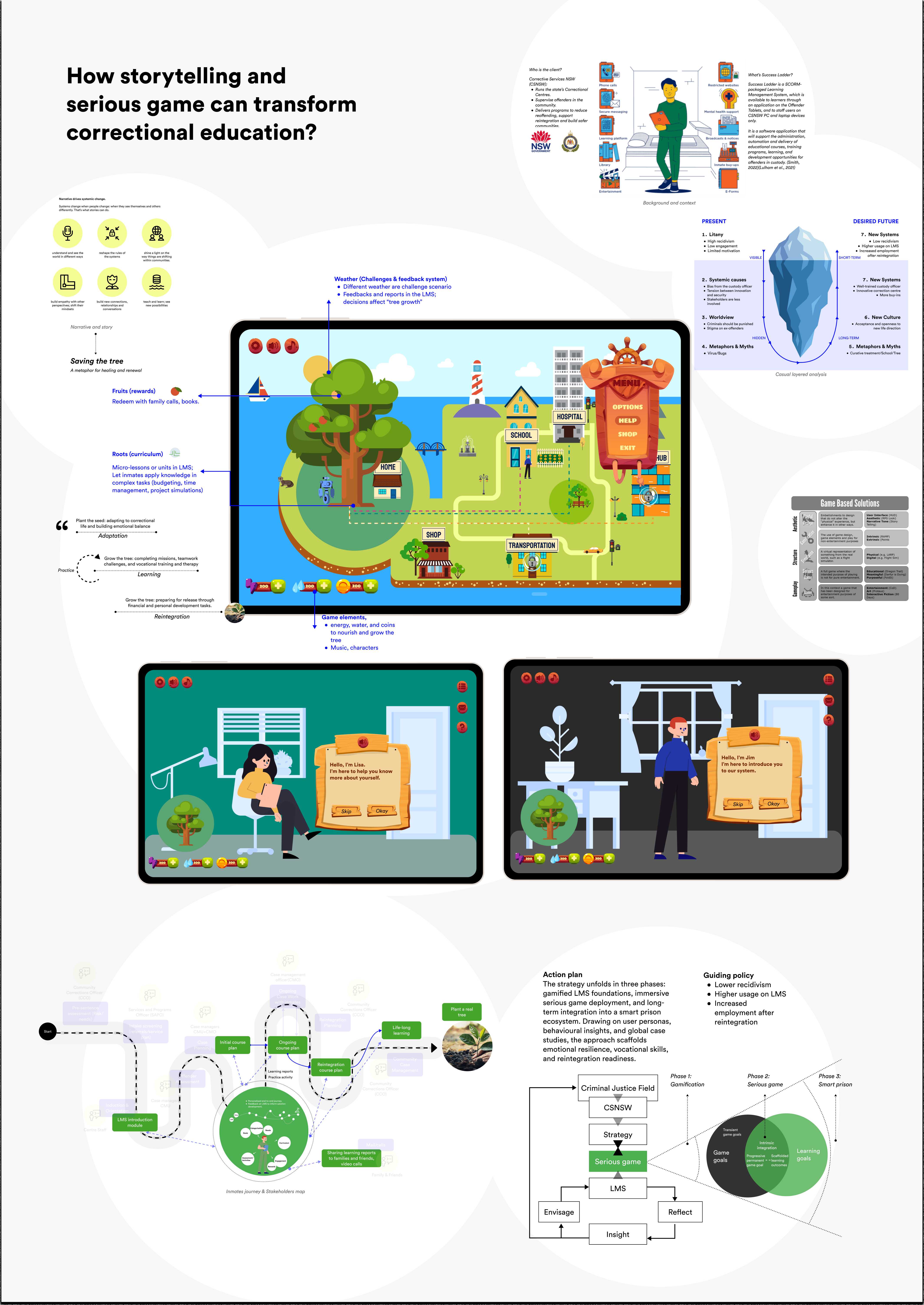 Saving the Tree
A narrative-driven platform for correctional education