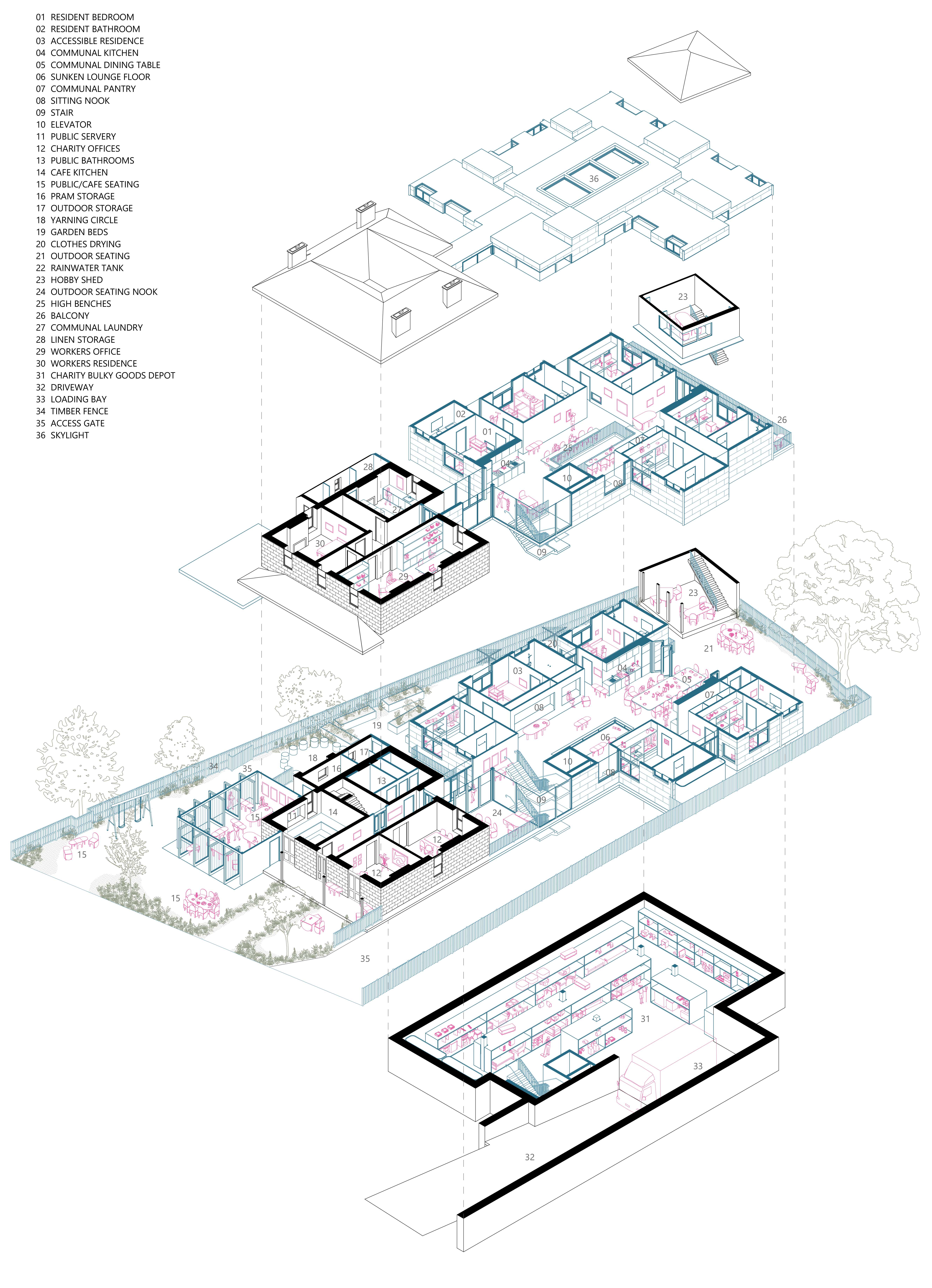exploded axonometric drawing 

sharing, disagreeing, sitting, talking, playing, lounging, agreeing, relating, advocating, eating, deciding, cooking, storing, heating, freezing, prepping, cleaning, serving, surveilling, meeting, working, defining, being, having…