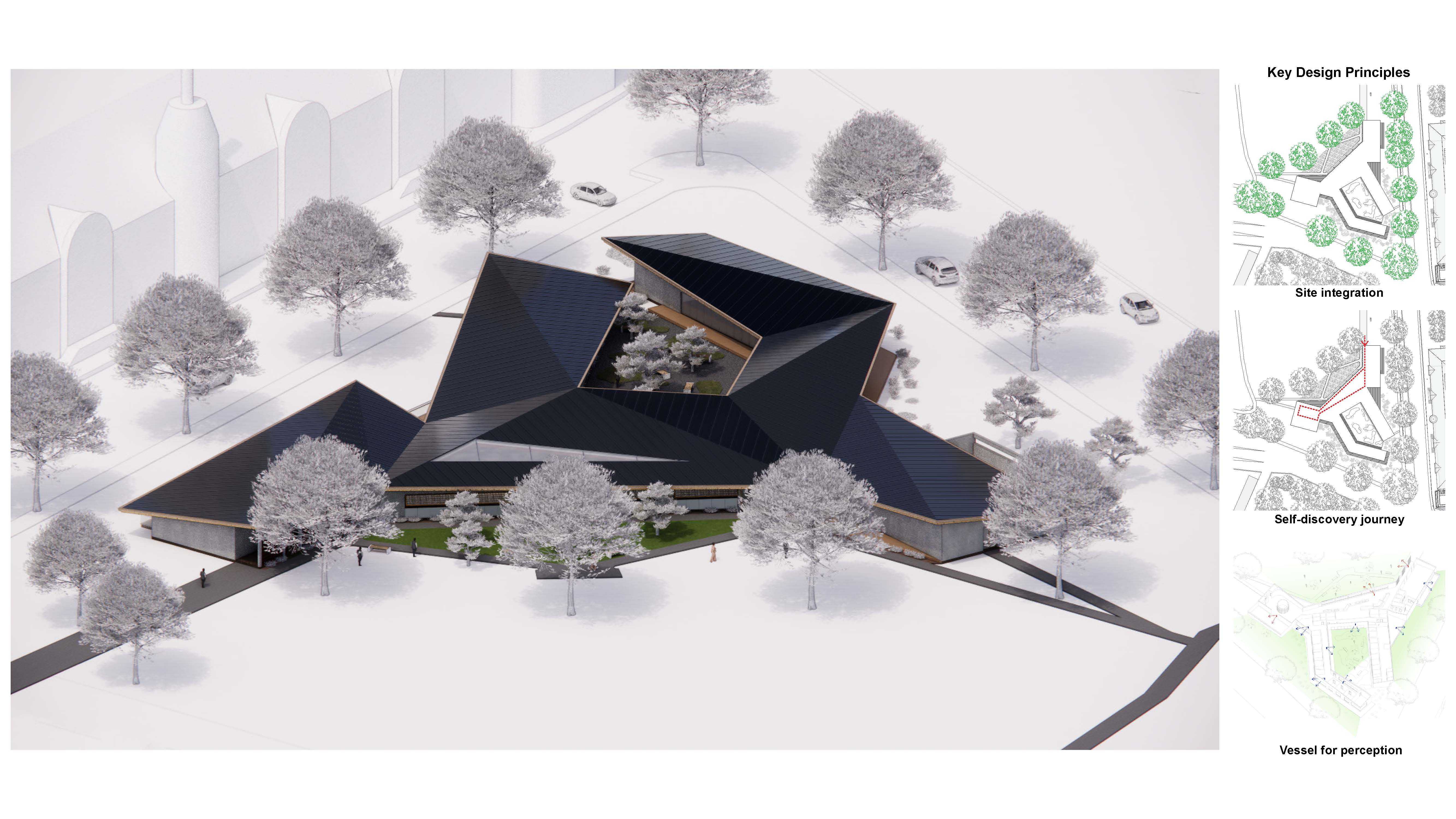 Overall View + Design Principles