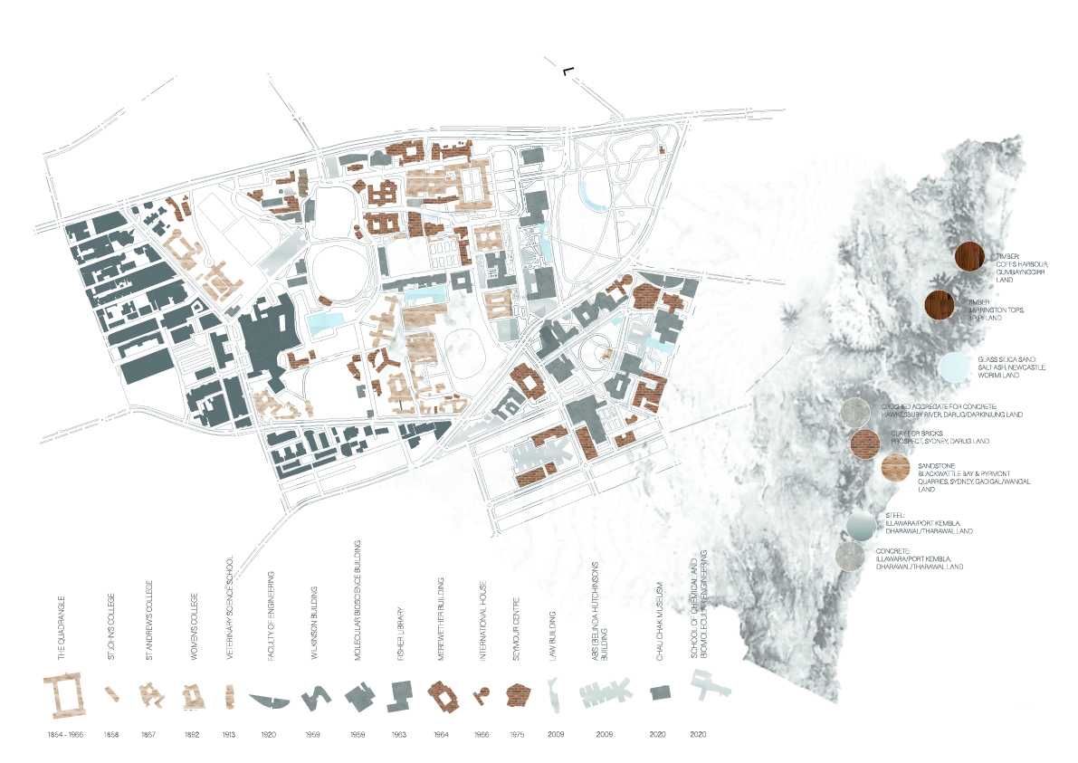 Countermapping: University of Sydney's material palette