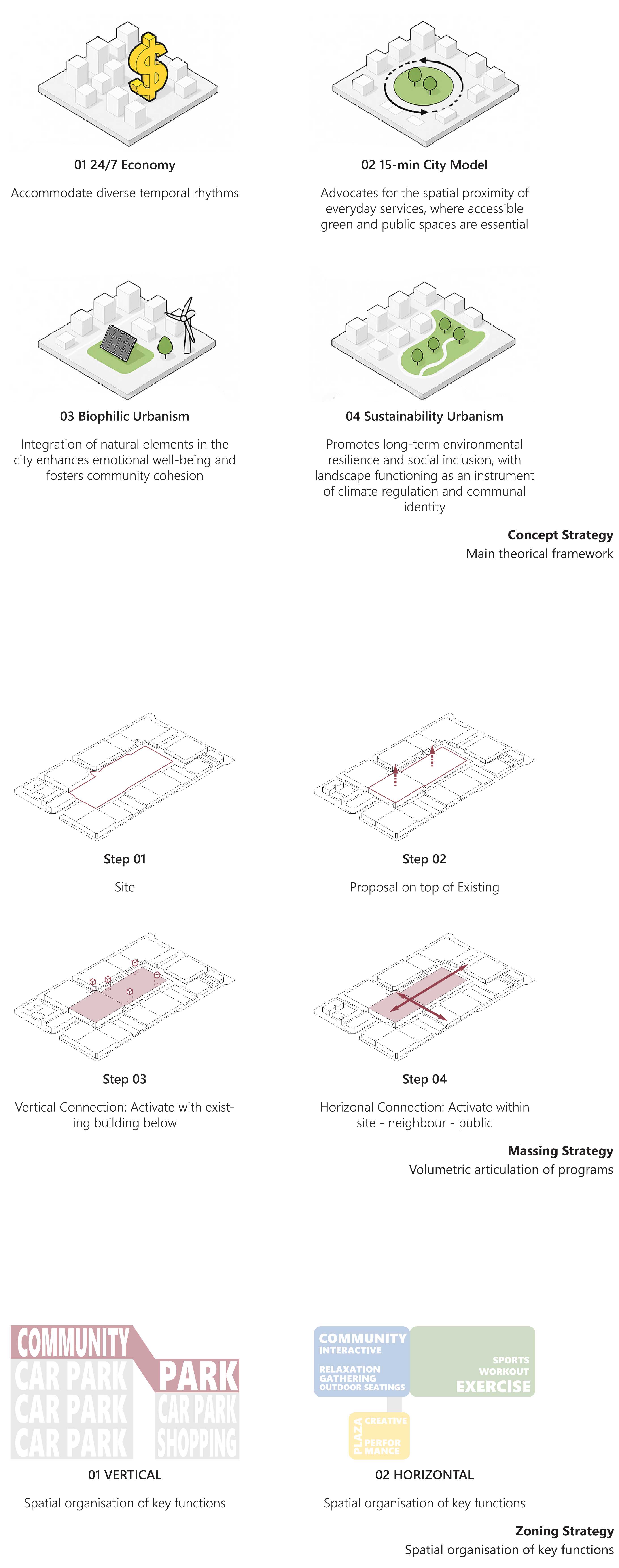 Transforming Dutton Plaza’s rooftop car park into a vertical community park, the project applies biophilic, sustainable, and 15-minute city principles to program active and cultural zones linked as civic commons.