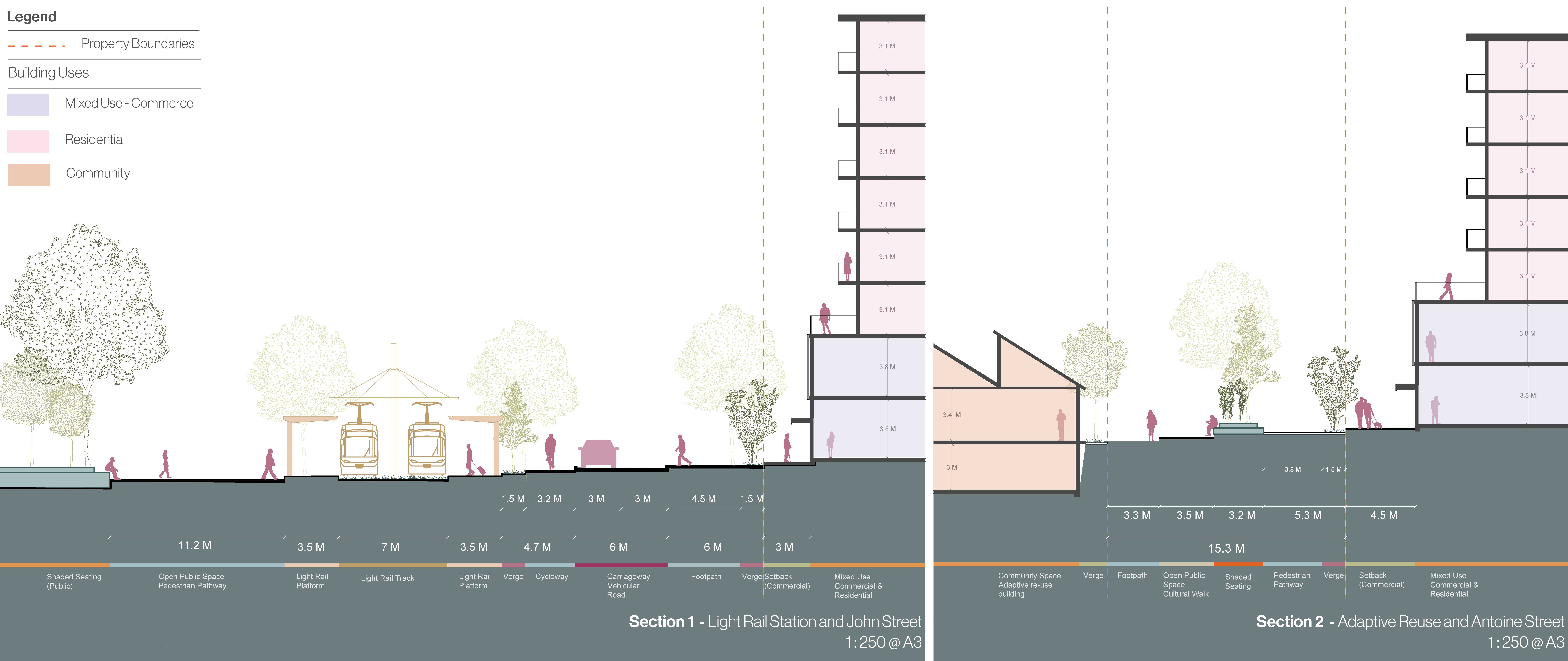 Sections show light rail integration and upgraded public realm along John Street, and mixed-use development with adaptive reuse along Antoine Street, establishing active edges, pedestrian movement and a human-scaled precinct.