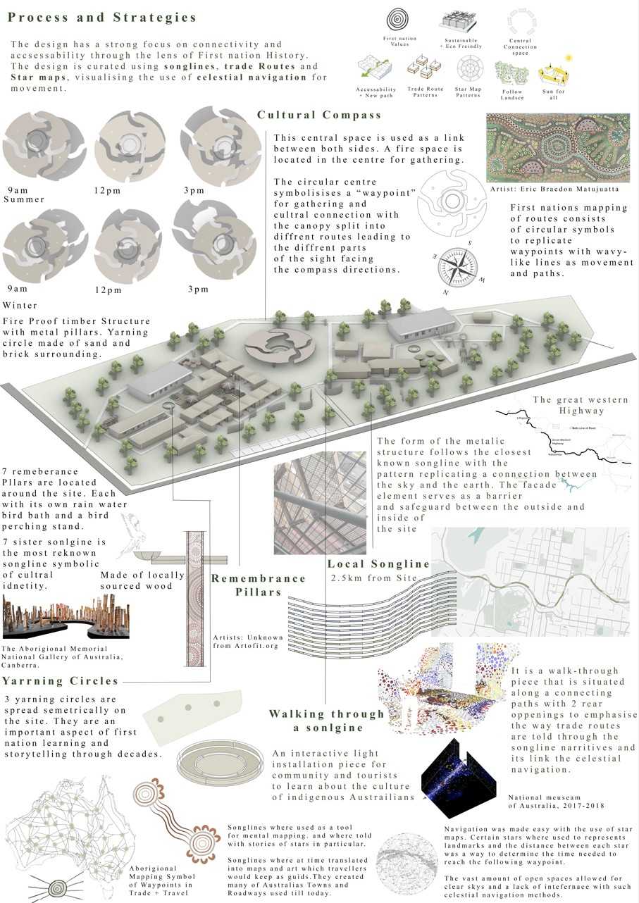 Process and Strategies - The design Goals.