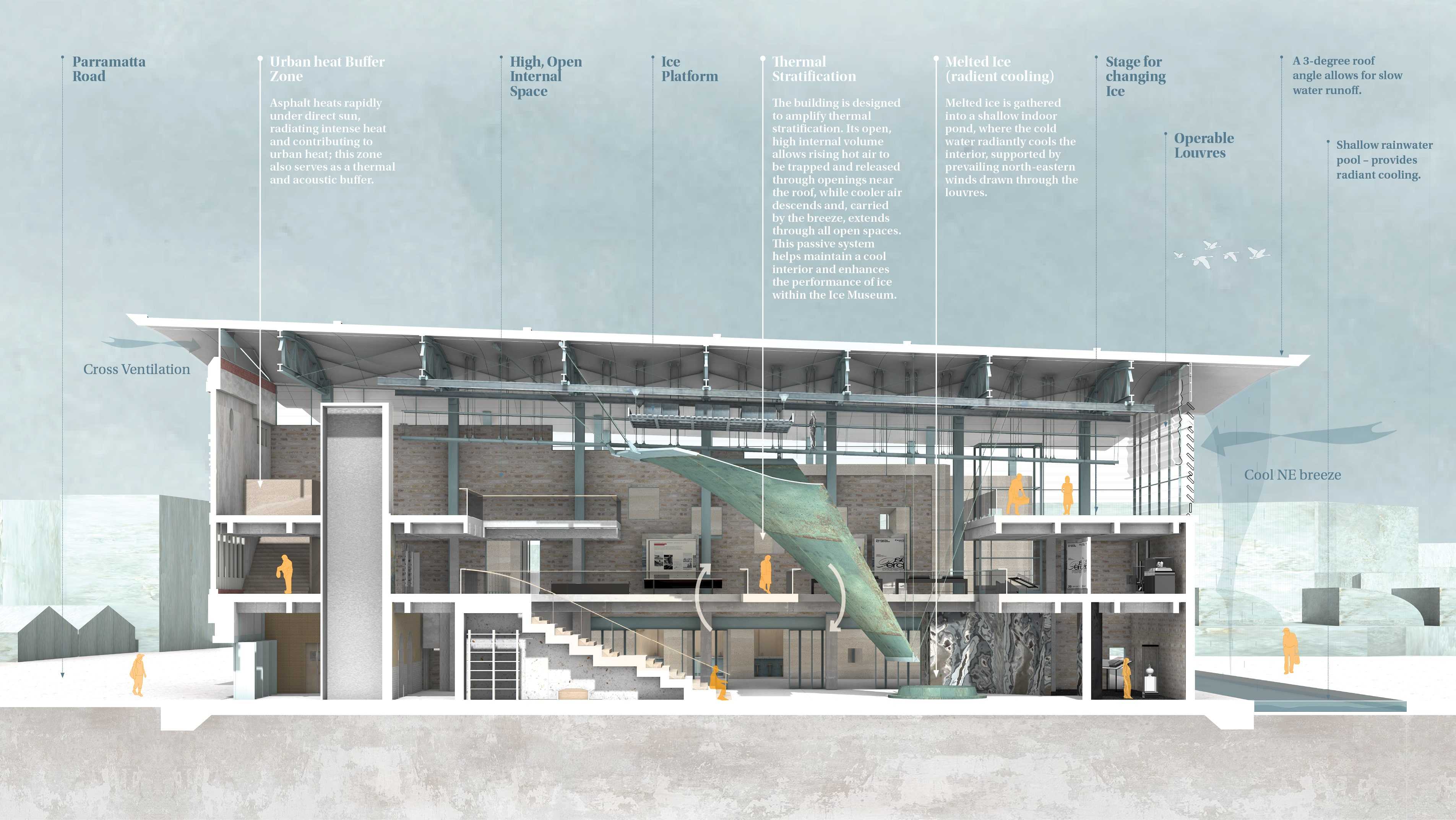 Long section through the existing Midnight Star, revealing the mechanics of the coolth system—its air circulation, meltwater pathways, and cooling performance—and how the internal volume interacts with climate.