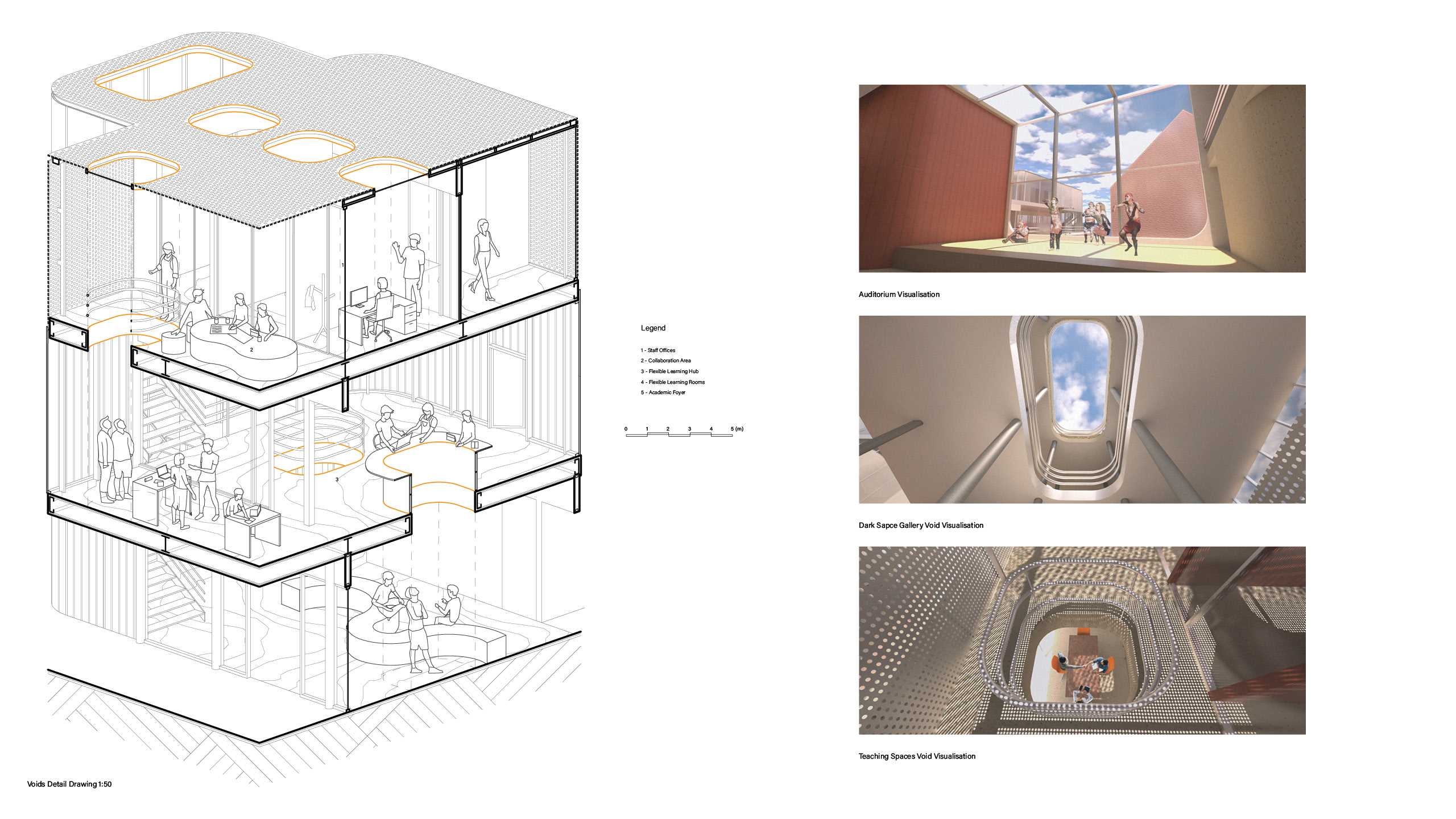 The voids allow for natural lighting into the interior, framing connections up towards Sky Country, and also transmission of sounds of learning, knowledge, and stories to illuminate interior spaces.
