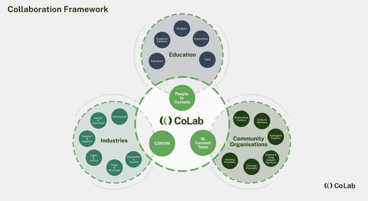 The stakeholders we encompass

