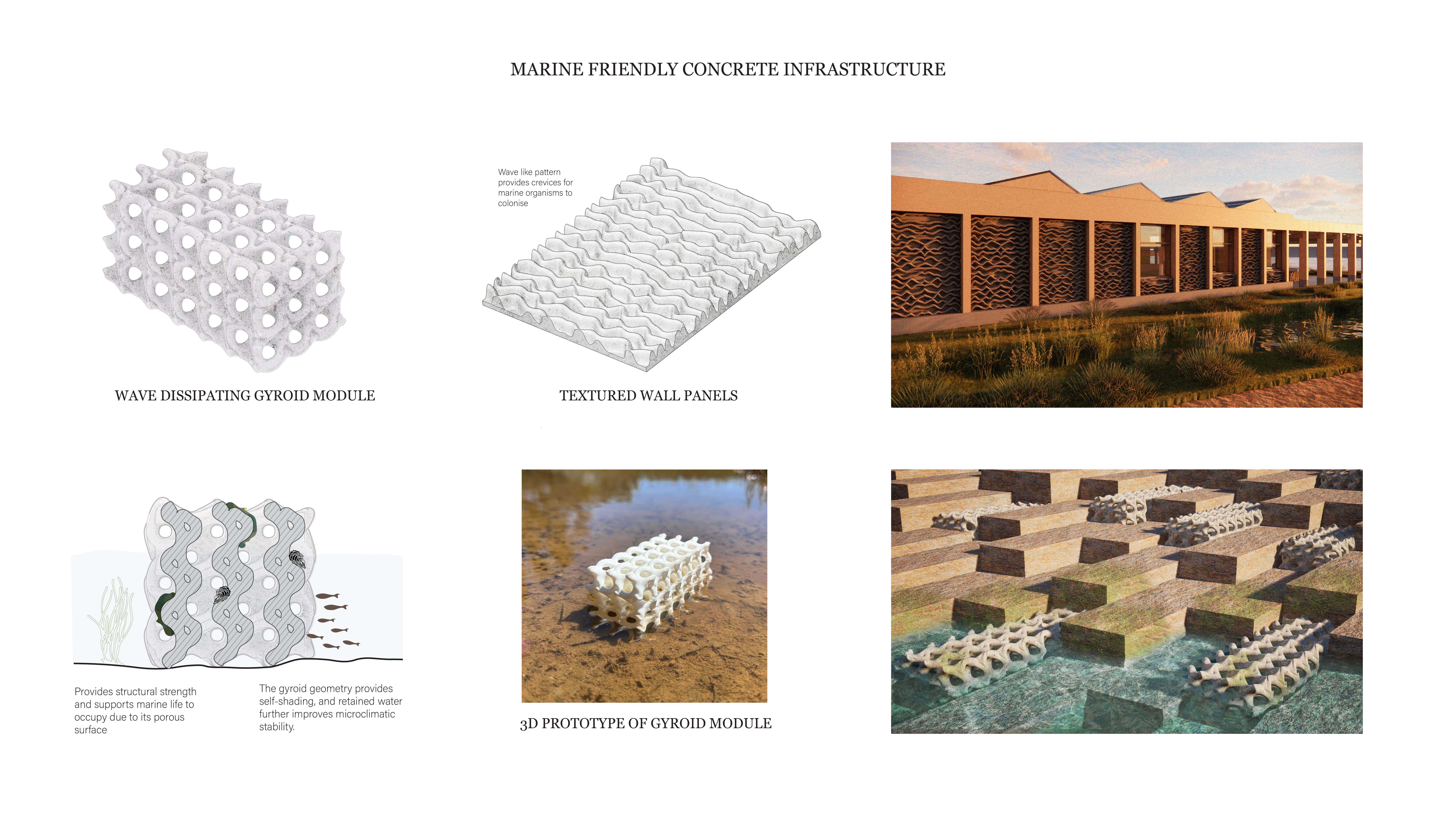 Ecologically responsive interventions