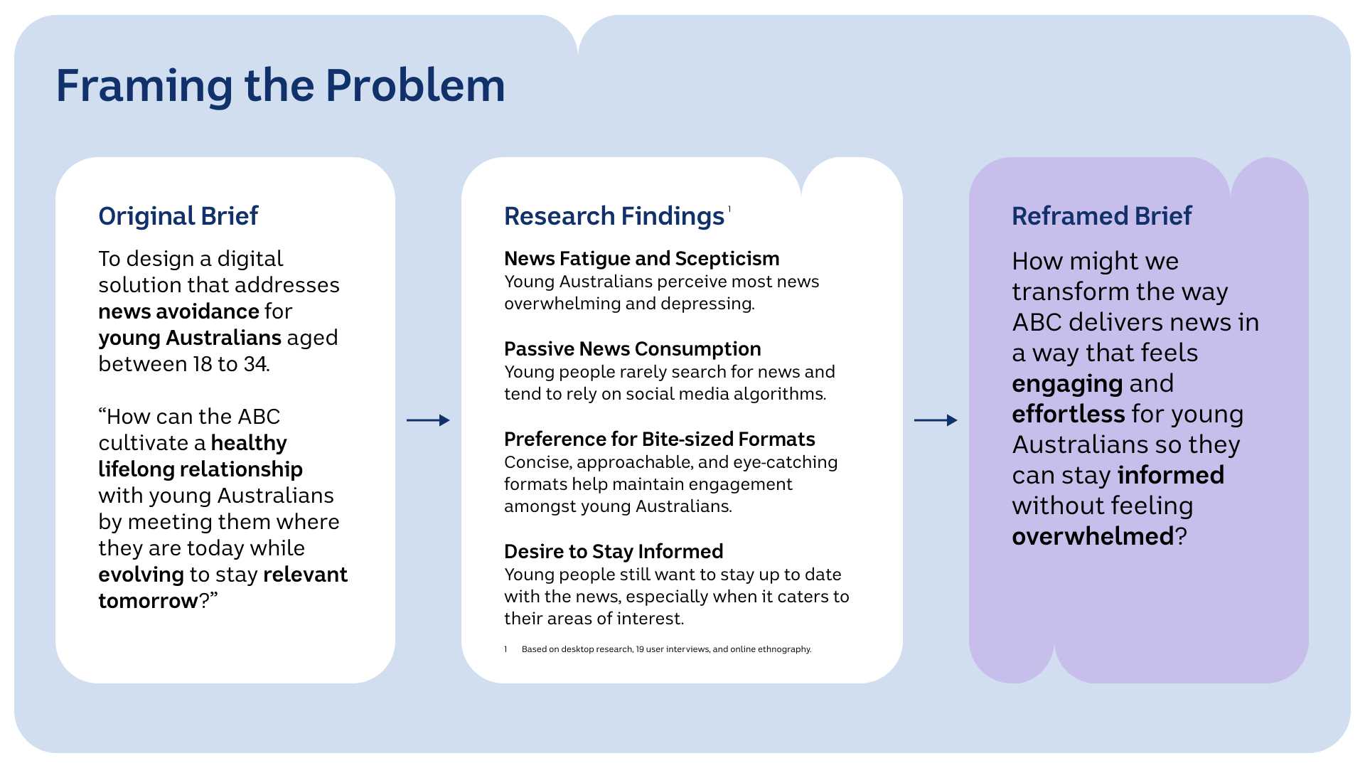 Final Design: Onboarding