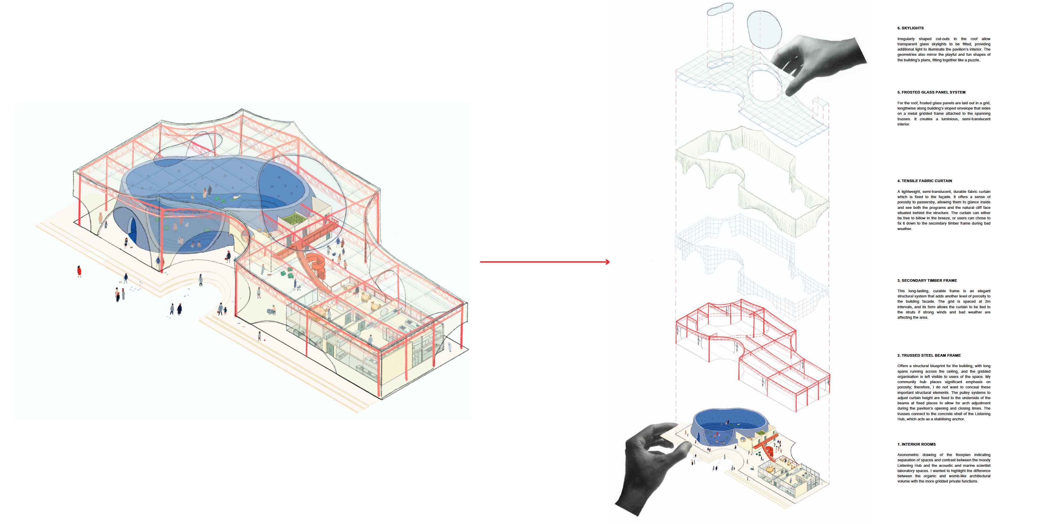 The hand-drawn exploded axonometric shows the building's structure, the separation between the womb-like Listening Hub (coloured blue) and the gridded Sound Labs, and additionally, a glimpse into the activity within.