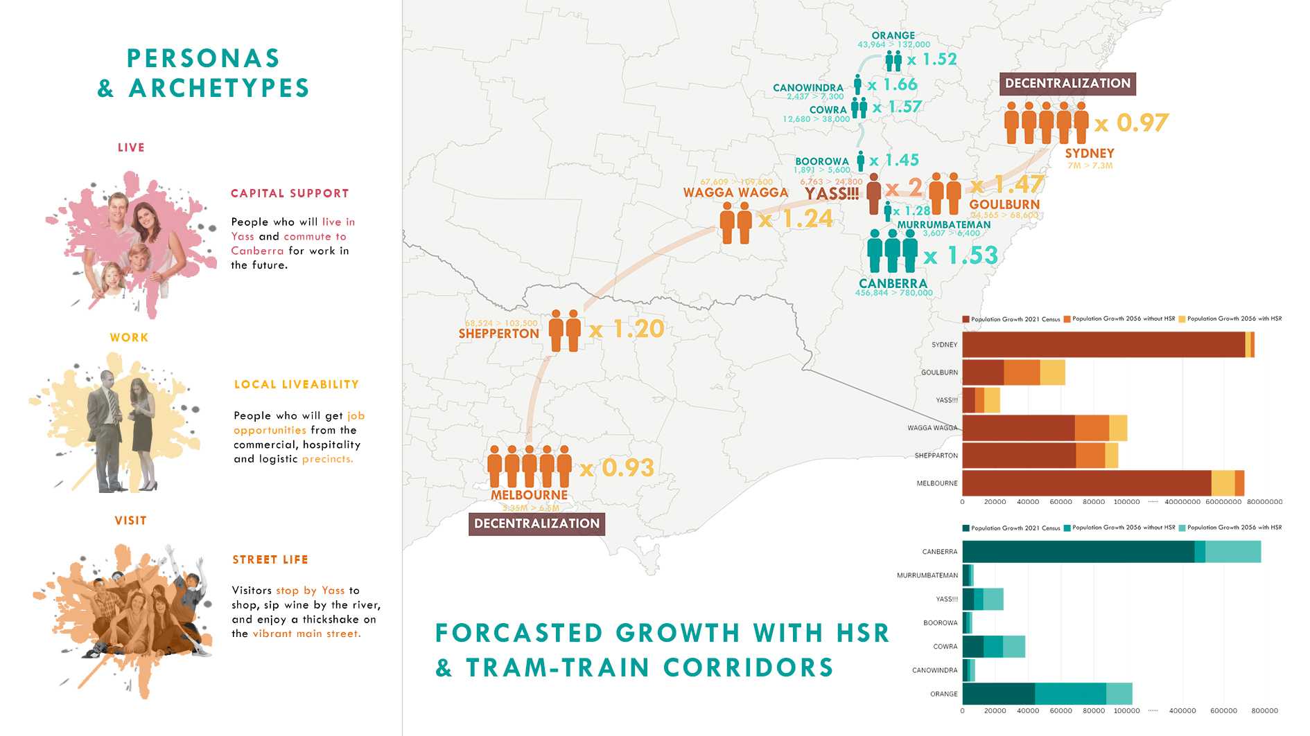 High-speed rail reshapes the future of small towns like Yass by attracting new residents, boosting local jobs, enhancing liveability, and driving regional growth as connected towns link to major cities.