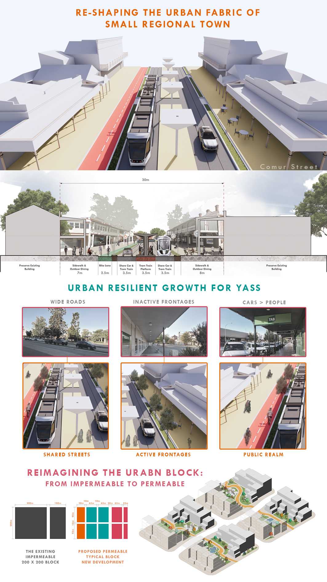 Transforming Yass's town centre through shared streets, active frontages, and permeable blocks creates a resilient, people-focused urban fabric, supporting transit, walkability, public life, and sustainable regional growth.