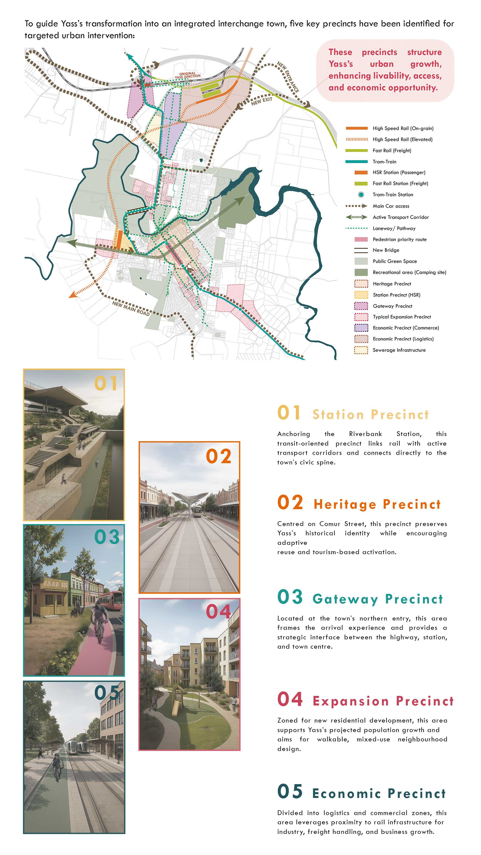 Five key precincts guide Yass's evolution into a connected interchange town: through strengthening liveability, heritage, mobility, and economic opportunity through coordinated planning across station, gateway, expansion, heritage, and commercial precincts.