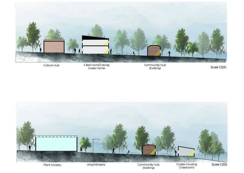 Sections illustrating the spatial relationships of the two lots.