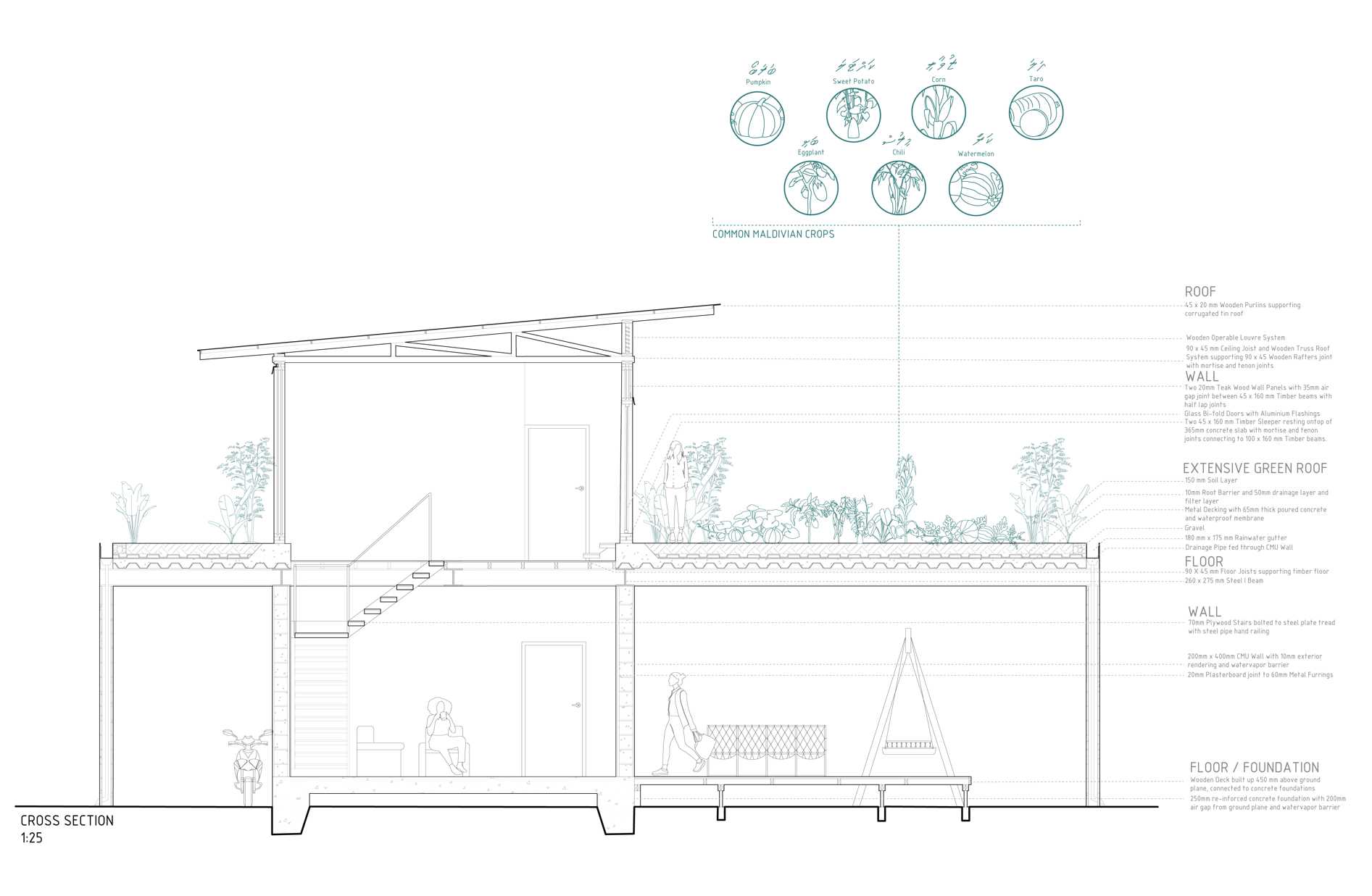 1:25 Housing Typology Cross Section