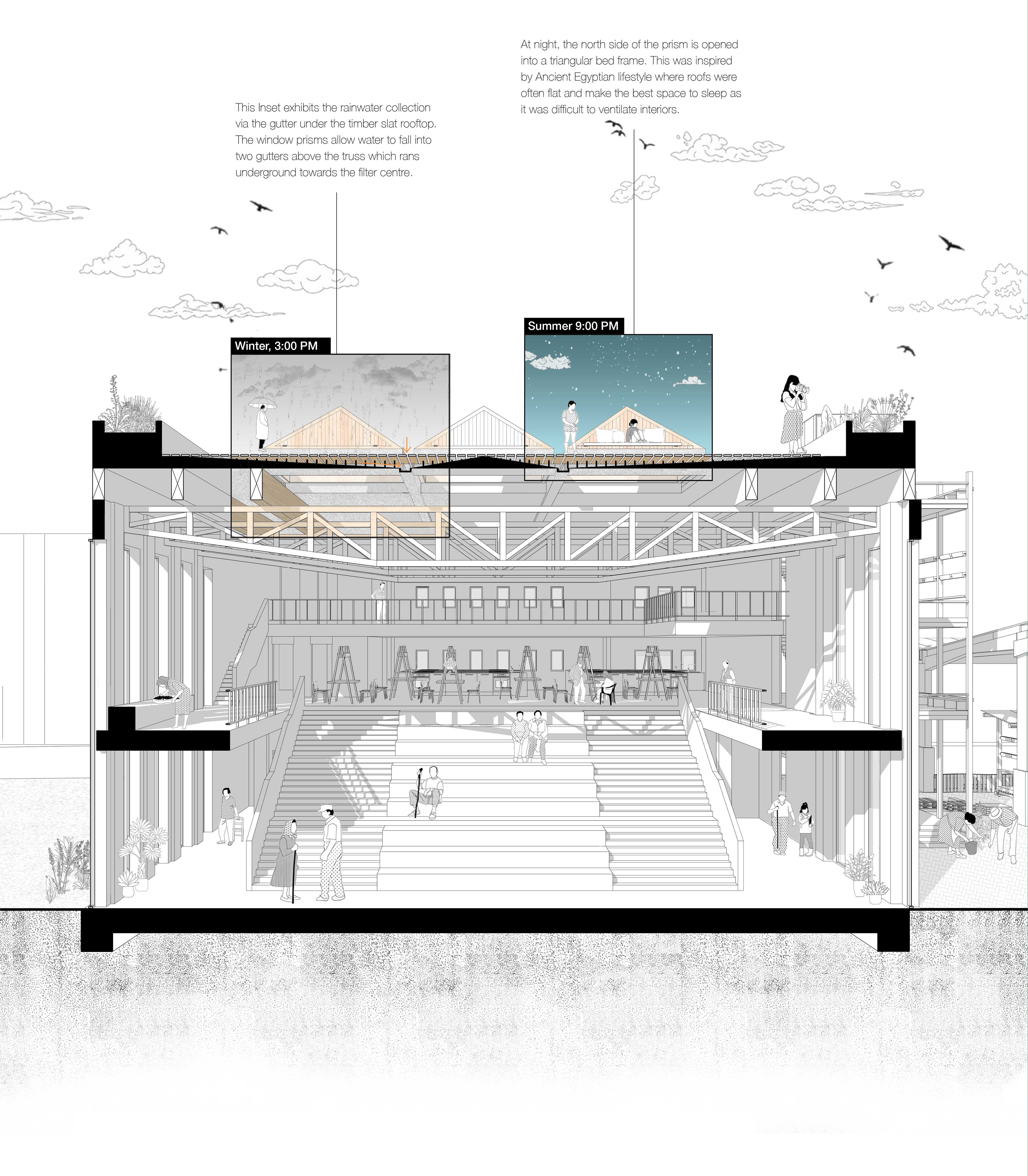 Sectional Perspective of Indoor Climate Activations